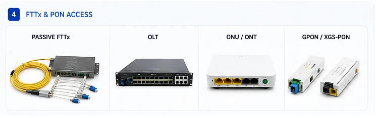 Fttx Pon product examples