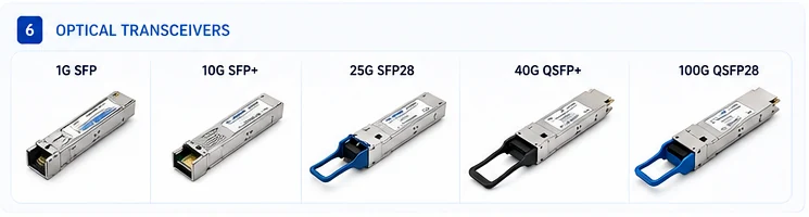 Optical Transceivers product examples